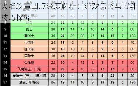 火焰纹章凹点深度解析：游戏策略与战斗技巧探究