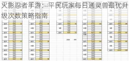 火影忍者手游：平民玩家每日通灵兽最优升级次数策略指南