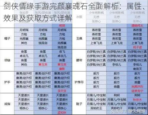 剑侠情缘手游完颜襄魂石全面解析：属性、效果及获取方式详解