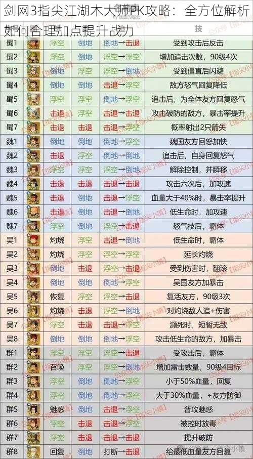 剑网3指尖江湖木大师PK攻略：全方位解析如何合理加点提升战力