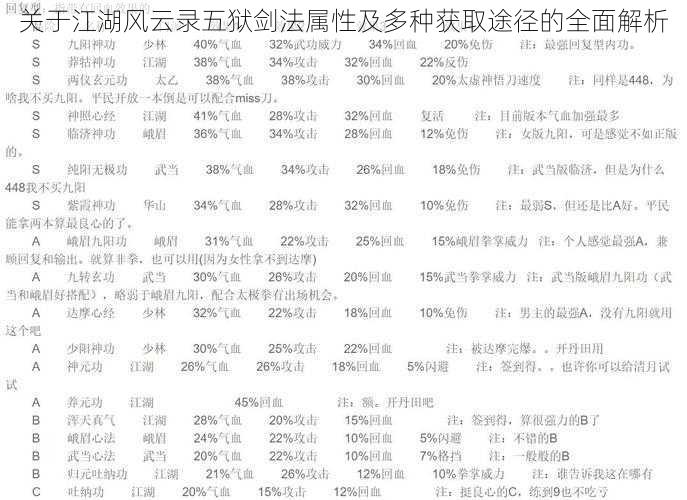 关于江湖风云录五狱剑法属性及多种获取途径的全面解析