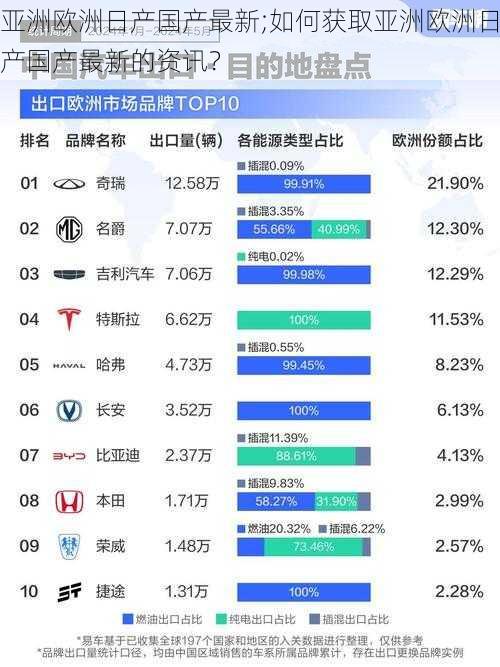 亚洲欧洲日产国产最新;如何获取亚洲欧洲日产国产最新的资讯？