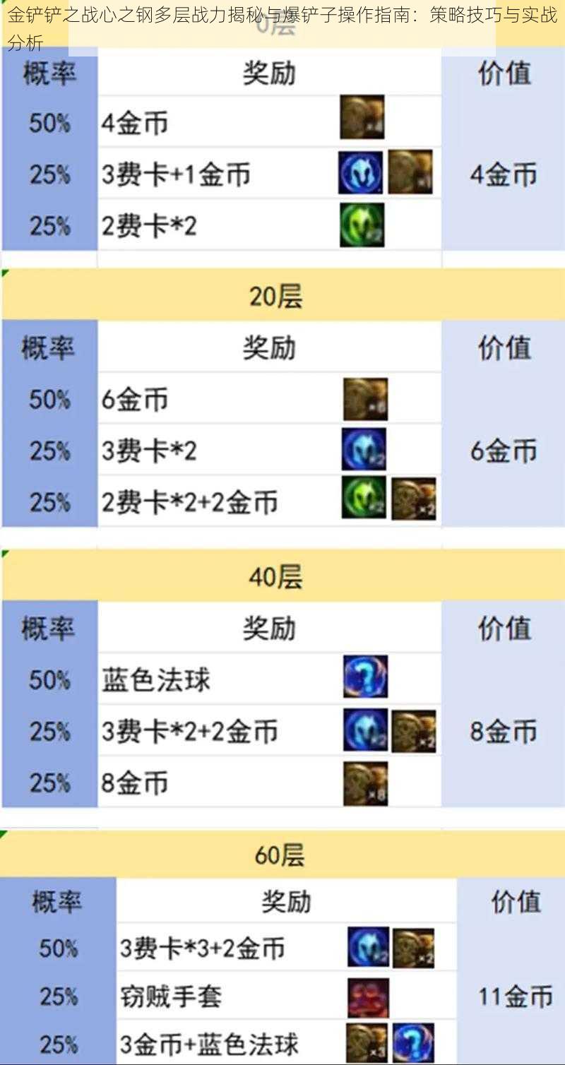 金铲铲之战心之钢多层战力揭秘与爆铲子操作指南：策略技巧与实战分析