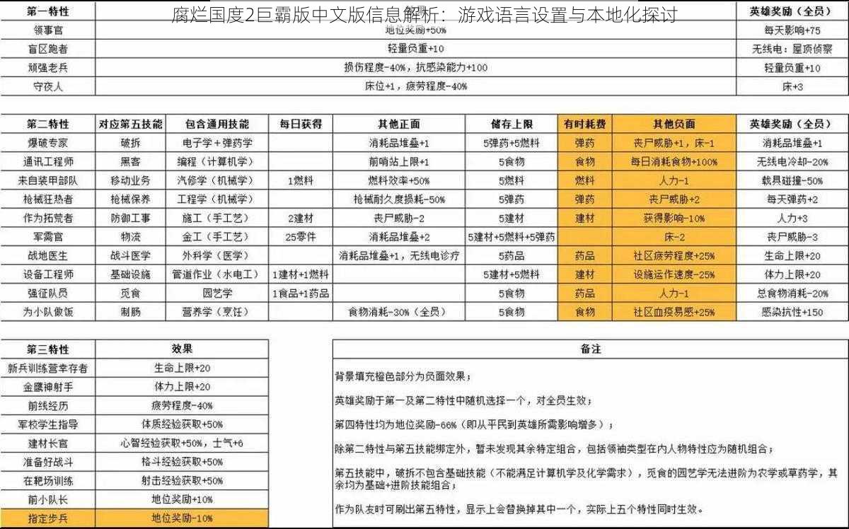 腐烂国度2巨霸版中文版信息解析：游戏语言设置与本地化探讨