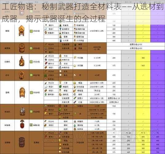 工匠物语：秘制武器打造全材料表——从选材到成器，揭示武器诞生的全过程