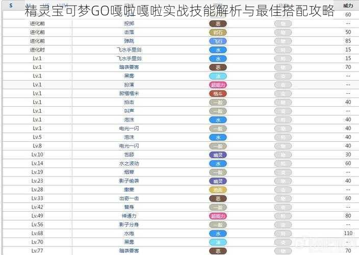 精灵宝可梦GO嘎啦嘎啦实战技能解析与最佳搭配攻略