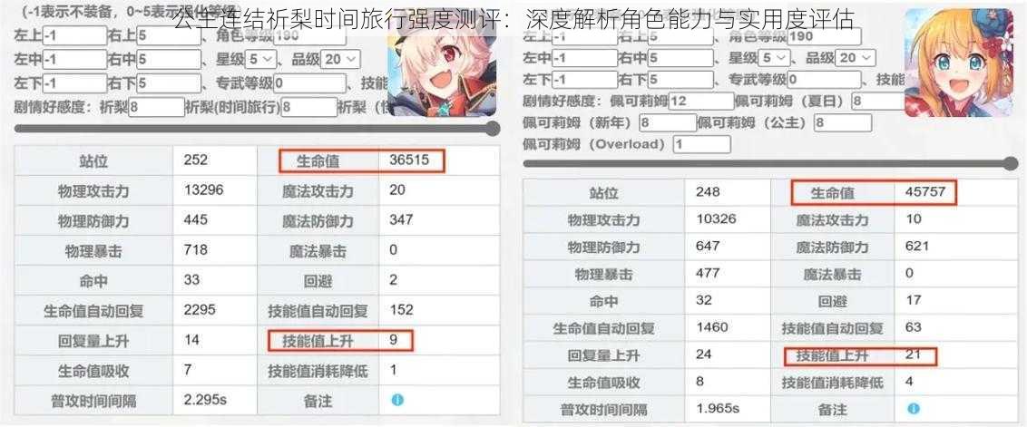 公主连结祈梨时间旅行强度测评：深度解析角色能力与实用度评估