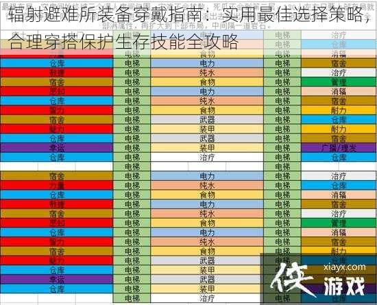 辐射避难所装备穿戴指南：实用最佳选择策略，合理穿搭保护生存技能全攻略