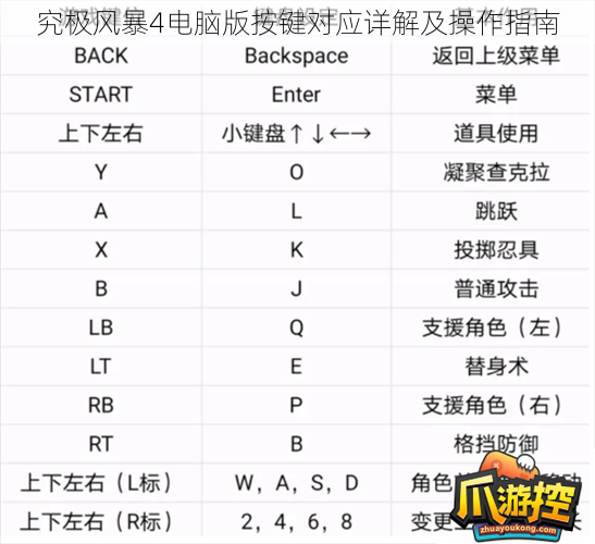 究极风暴4电脑版按键对应详解及操作指南