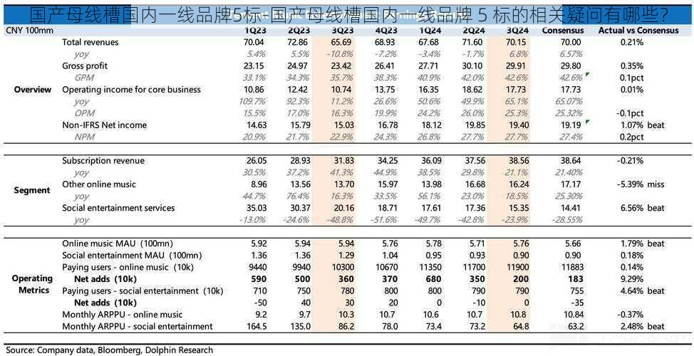 国产母线槽国内一线品牌5标-国产母线槽国内一线品牌 5 标的相关疑问有哪些？