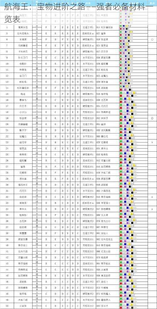 航海王：宝物进阶之路——强者必备材料一览表