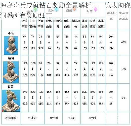 海岛奇兵成就钻石奖励全景解析：一览表助你洞悉所有奖励细节