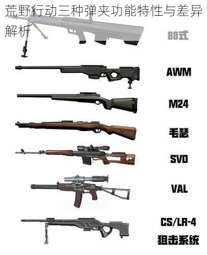 荒野行动三种弹夹功能特性与差异解析