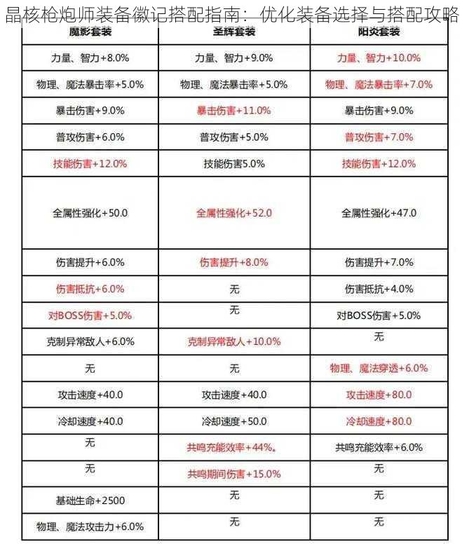 晶核枪炮师装备徽记搭配指南：优化装备选择与搭配攻略