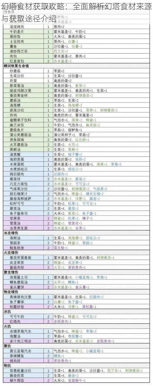 幻塔食材获取攻略：全面解析幻塔食材来源与获取途径介绍