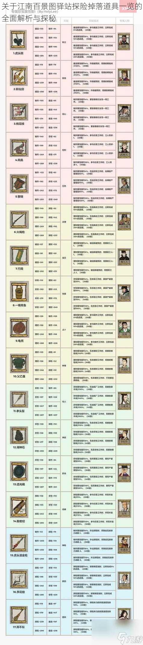 关于江南百景图驿站探险掉落道具一览的全面解析与探秘