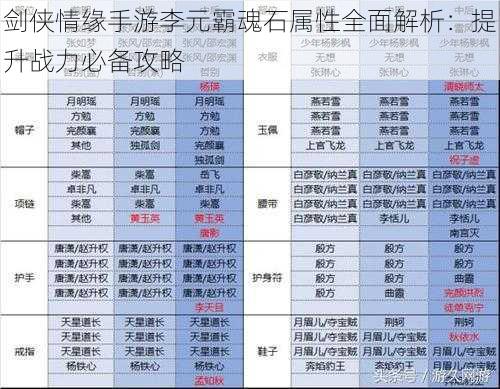 剑侠情缘手游李元霸魂石属性全面解析：提升战力必备攻略