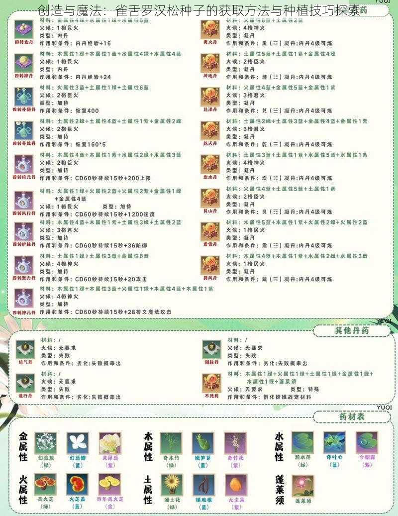 创造与魔法：雀舌罗汉松种子的获取方法与种植技巧探索