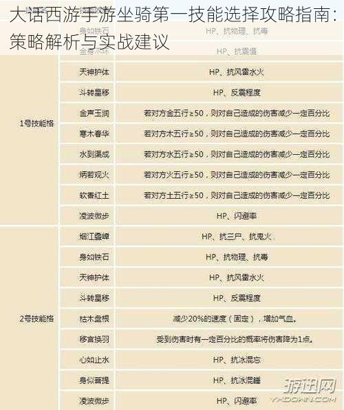 大话西游手游坐骑第一技能选择攻略指南：策略解析与实战建议