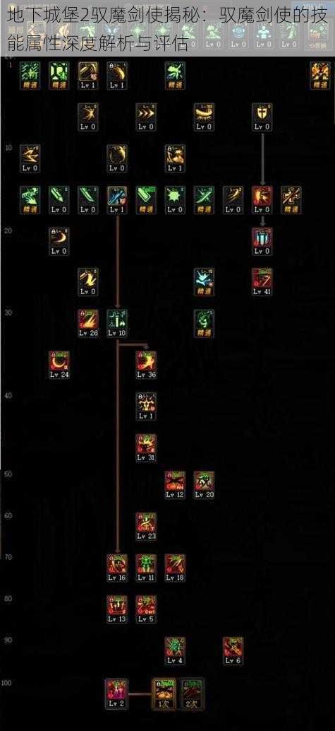 地下城堡2驭魔剑使揭秘：驭魔剑使的技能属性深度解析与评估