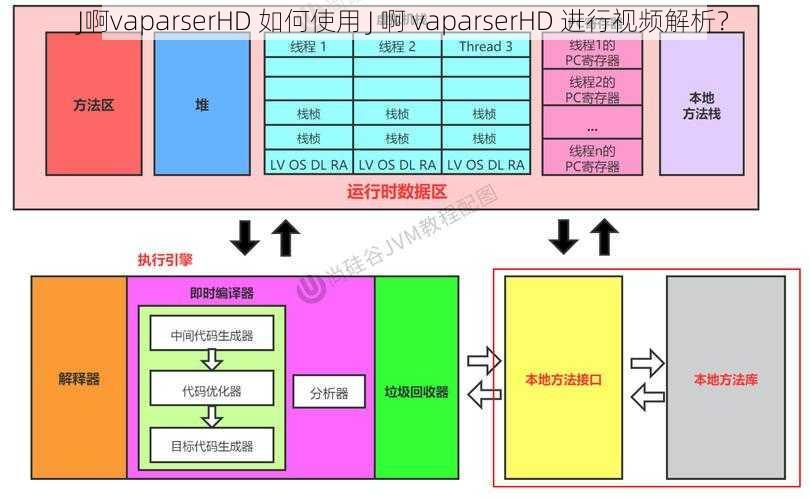 J啊vaparserHD 如何使用 J 啊 vaparserHD 进行视频解析？