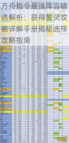 方舟指令最强阵容精选解析：获得誓灵攻略详解手册揭秘选择攻略指南