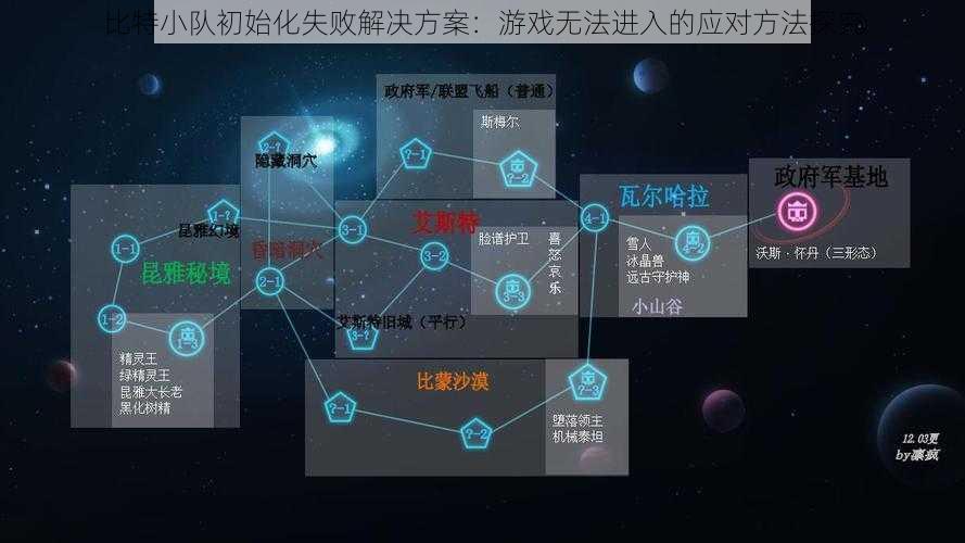 比特小队初始化失败解决方案：游戏无法进入的应对方法探究