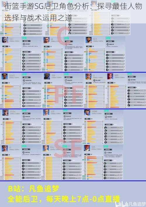 街篮手游SG后卫角色分析：探寻最佳人物选择与战术运用之道