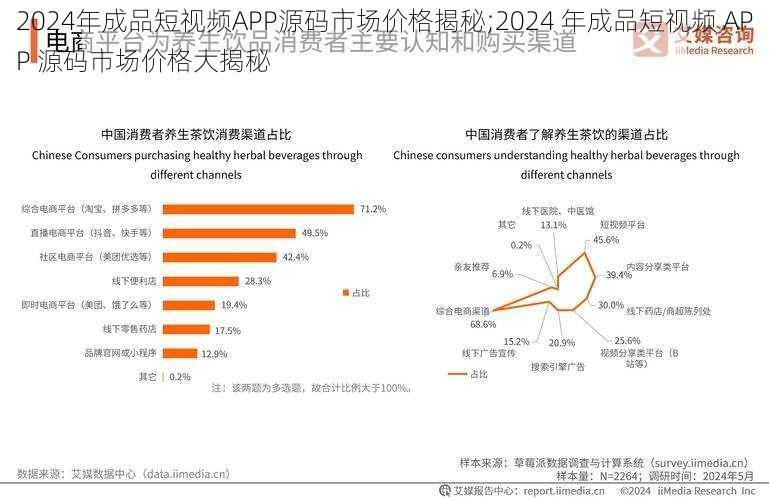 2024年成品短视频APP源码市场价格揭秘;2024 年成品短视频 APP 源码市场价格大揭秘