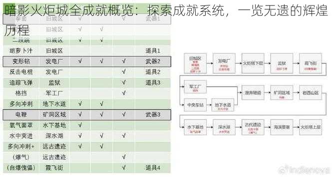 暗影火炬城全成就概览：探索成就系统，一览无遗的辉煌历程