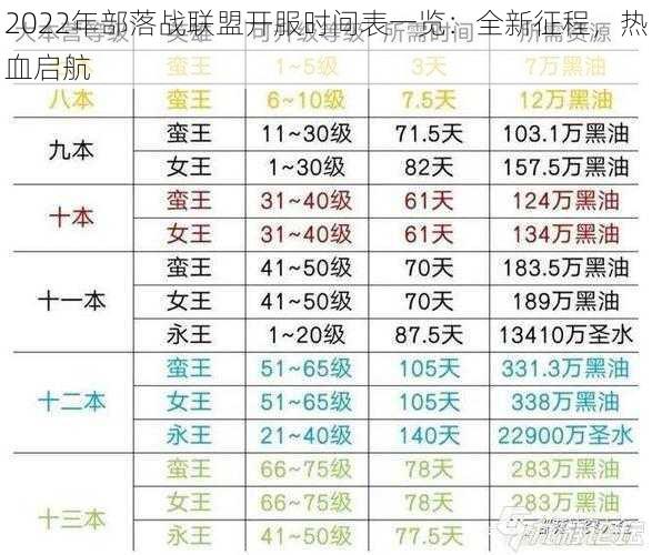 2022年部落战联盟开服时间表一览：全新征程，热血启航