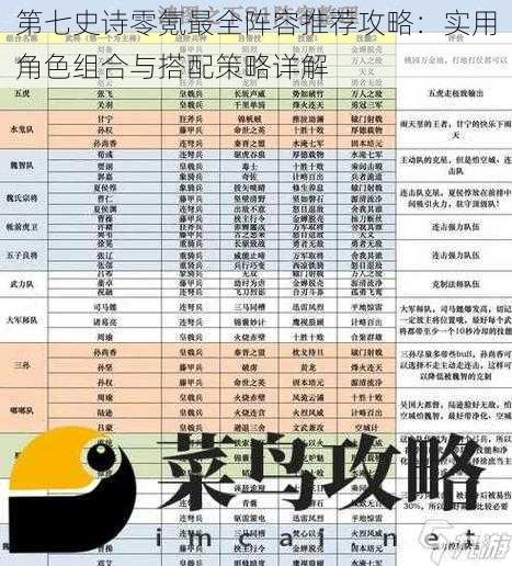 第七史诗零氪最全阵容推荐攻略：实用角色组合与搭配策略详解