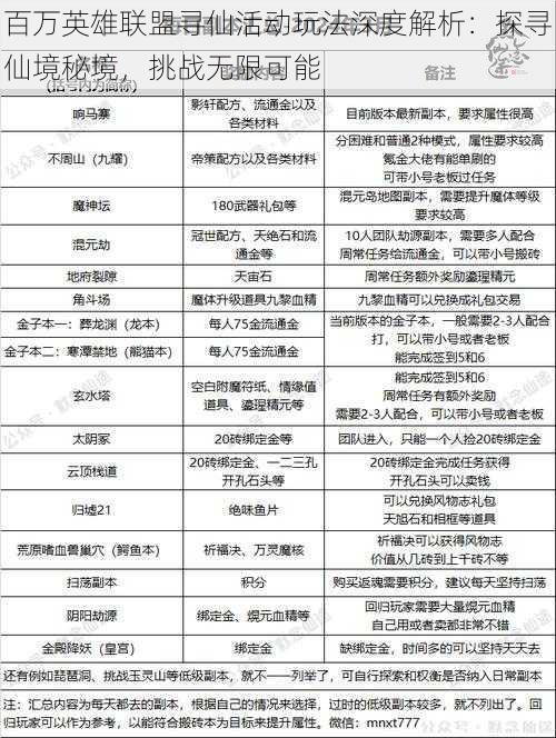 百万英雄联盟寻仙活动玩法深度解析：探寻仙境秘境，挑战无限可能