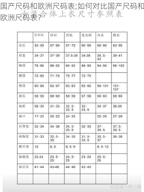 国产尺码和欧洲尺码表;如何对比国产尺码和欧洲尺码表？