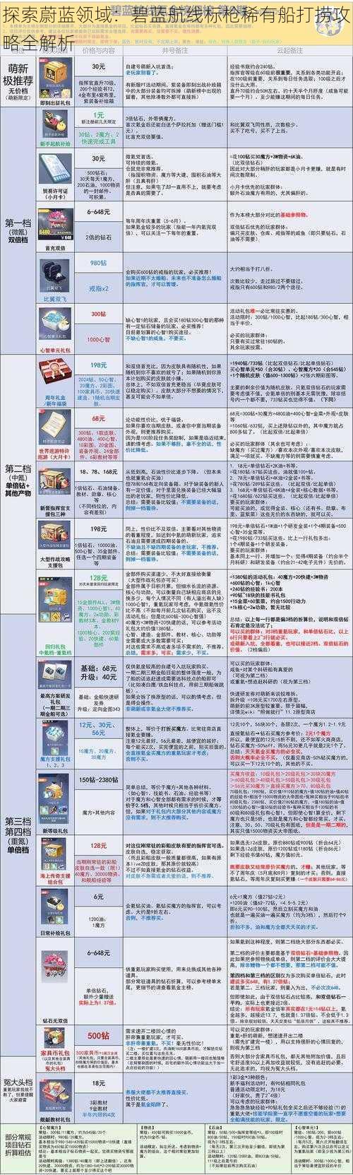 探索蔚蓝领域：碧蓝航线标枪稀有船打捞攻略全解析