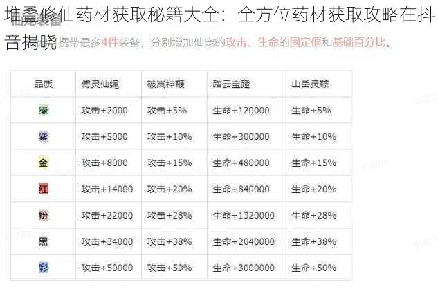 堆叠修仙药材获取秘籍大全：全方位药材获取攻略在抖音揭晓