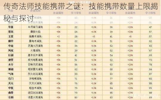 传奇法师技能携带之谜：技能携带数量上限揭秘与探讨