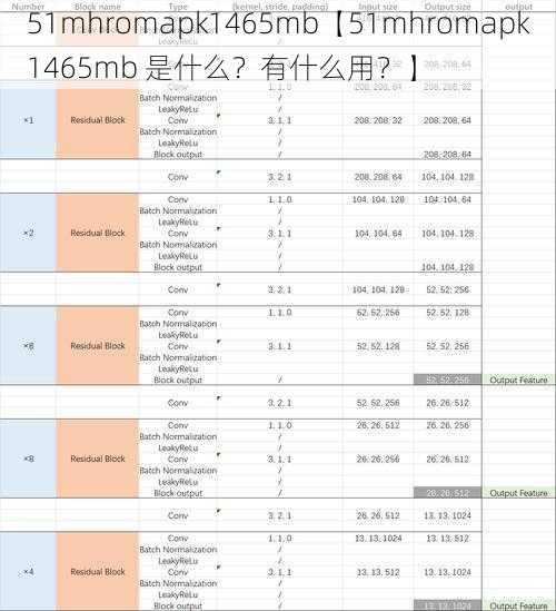 51mhromapk1465mb【51mhromapk1465mb 是什么？有什么用？】