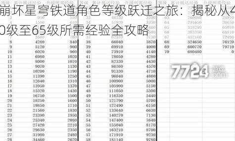 崩坏星穹铁道角色等级跃迁之旅：揭秘从40级至65级所需经验全攻略