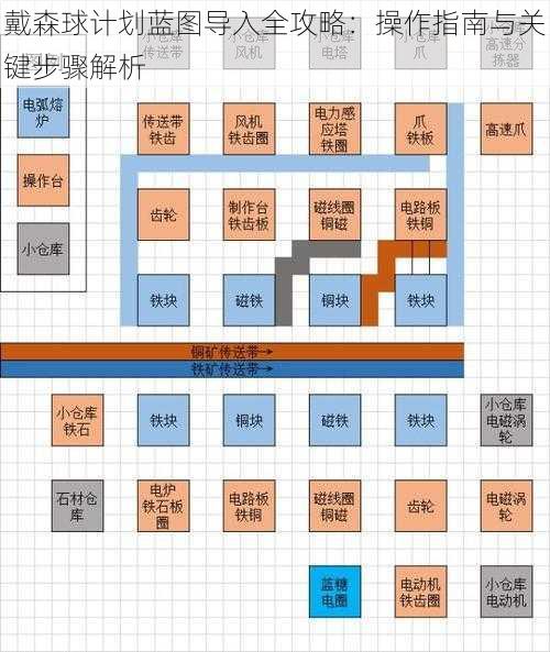 戴森球计划蓝图导入全攻略：操作指南与关键步骤解析