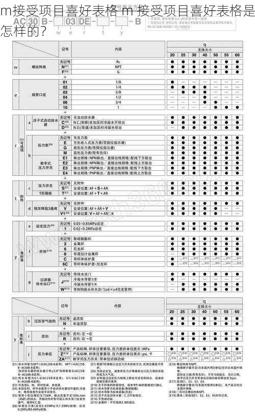 m接受项目喜好表格 m 接受项目喜好表格是怎样的？