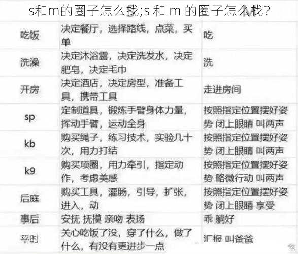 s和m的圈子怎么找;s 和 m 的圈子怎么找？