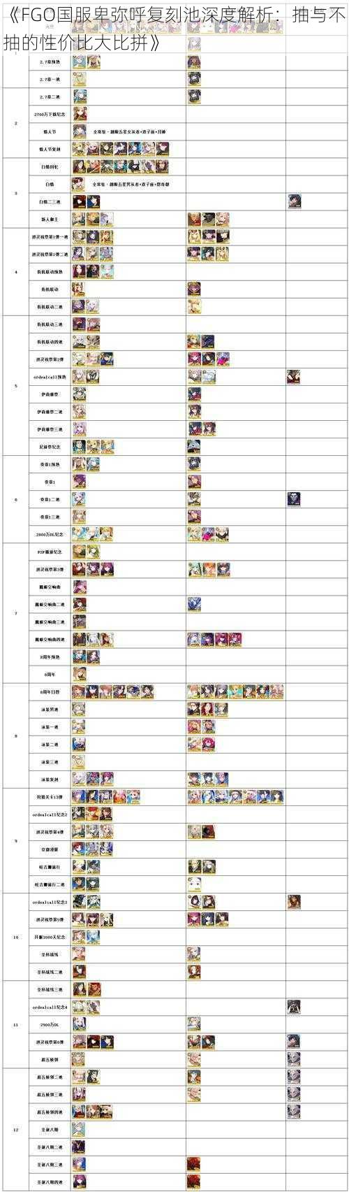 《FGO国服卑弥呼复刻池深度解析：抽与不抽的性价比大比拼》