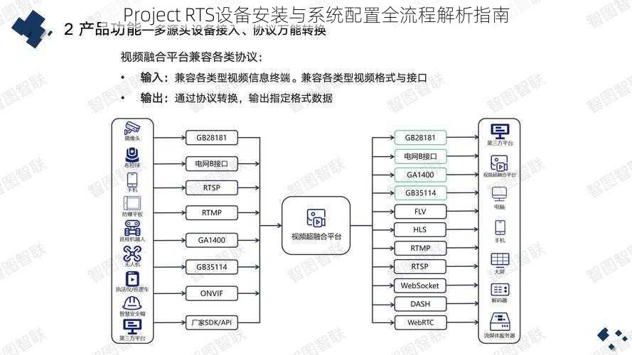 Project RTS设备安装与系统配置全流程解析指南