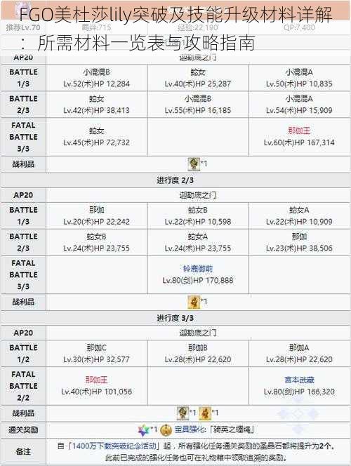 FGO美杜莎lily突破及技能升级材料详解：所需材料一览表与攻略指南