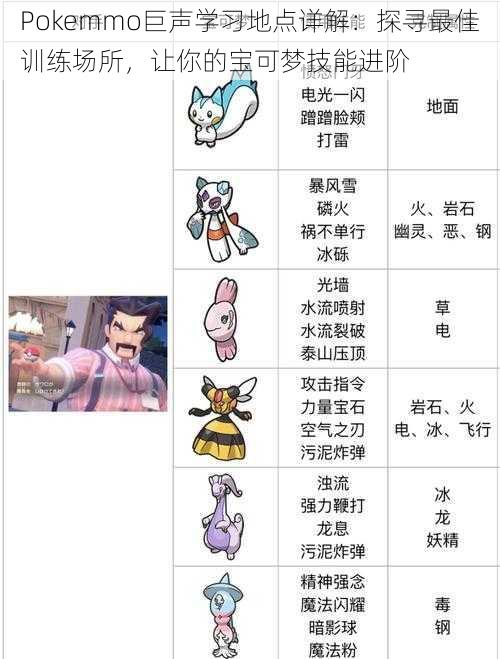 Pokemmo巨声学习地点详解：探寻最佳训练场所，让你的宝可梦技能进阶