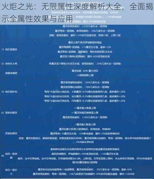 火炬之光：无限属性深度解析大全，全面揭示全属性效果与应用