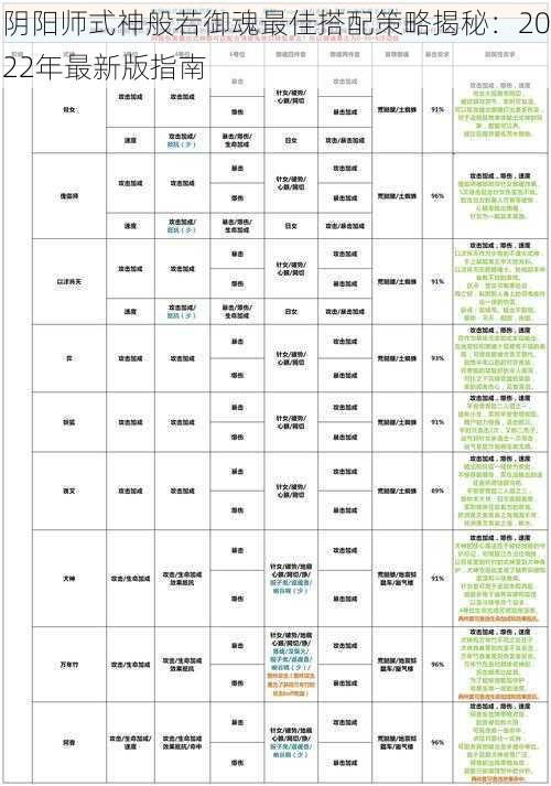 阴阳师式神般若御魂最佳搭配策略揭秘：2022年最新版指南