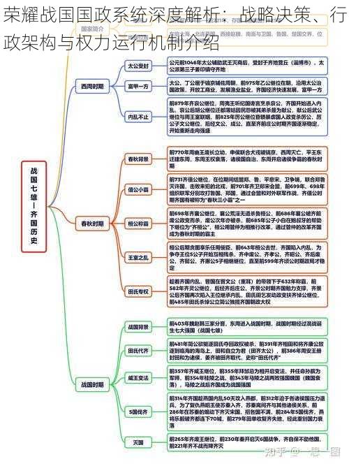 荣耀战国国政系统深度解析：战略决策、行政架构与权力运行机制介绍