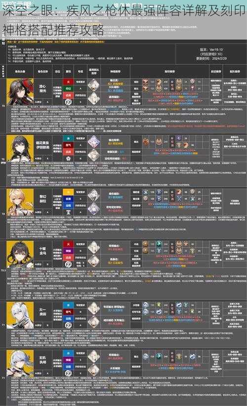 深空之眼：疾风之枪休最强阵容详解及刻印神格搭配推荐攻略